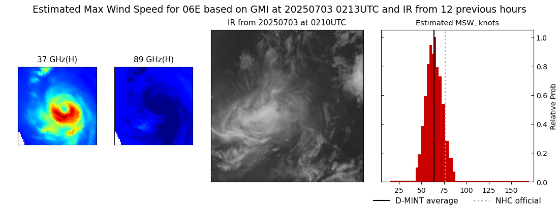current 06E intensity image