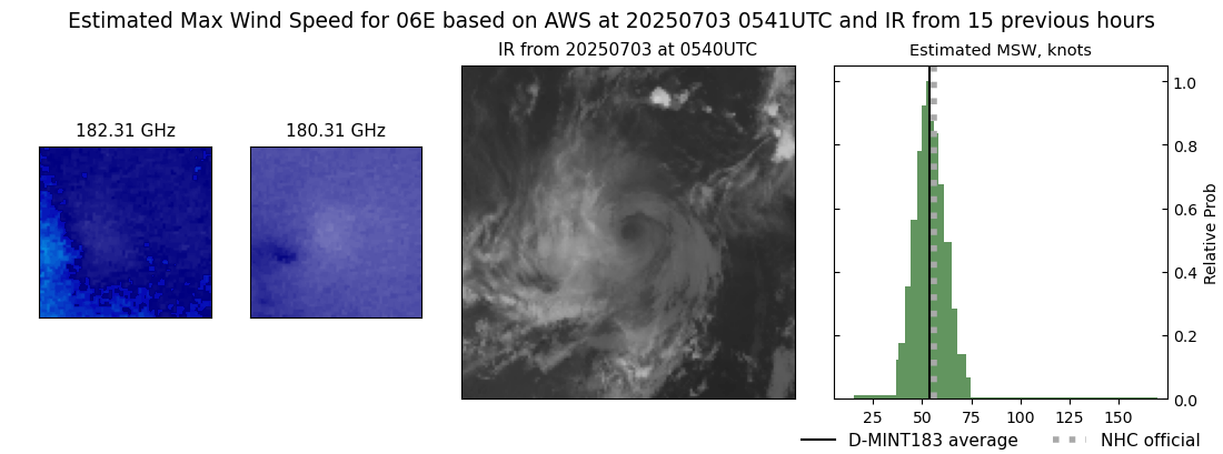 current 06E intensity image