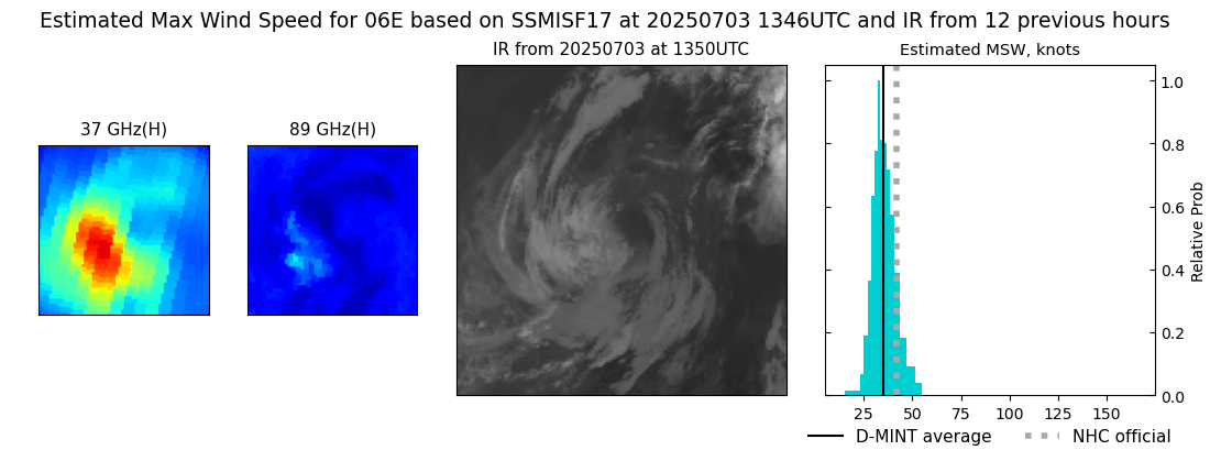 current 06E intensity image