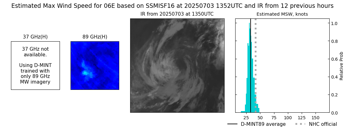 current 06E intensity image