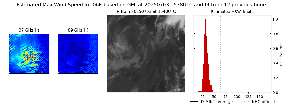 current 06E intensity image
