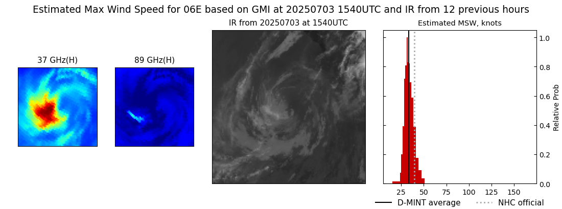 current 06E intensity image