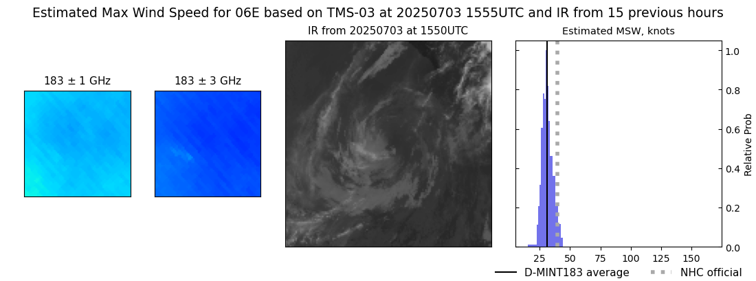 current 06E intensity image