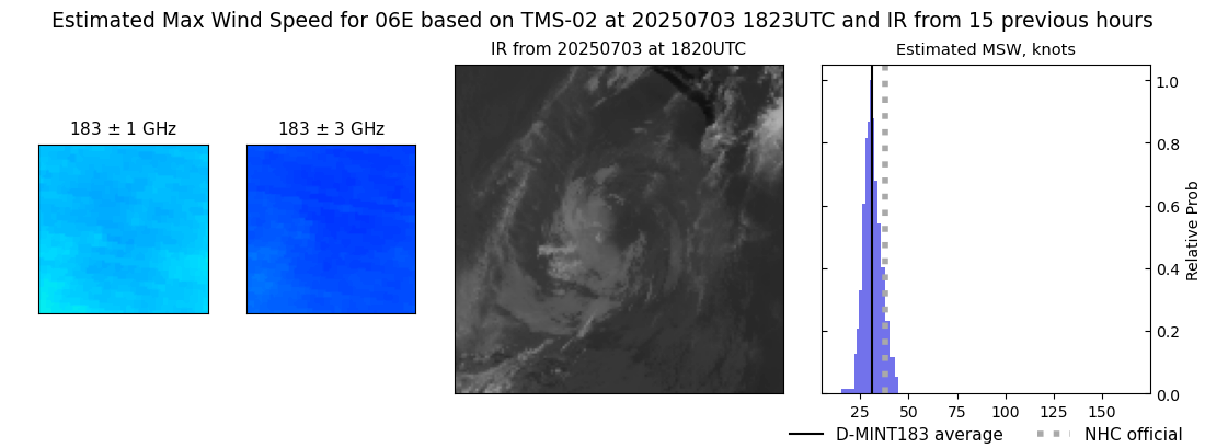 current 06E intensity image