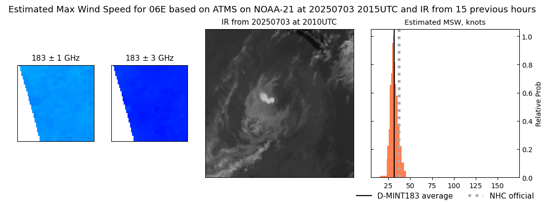current 06E intensity image