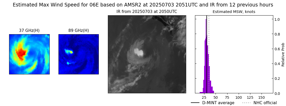 current 06E intensity image