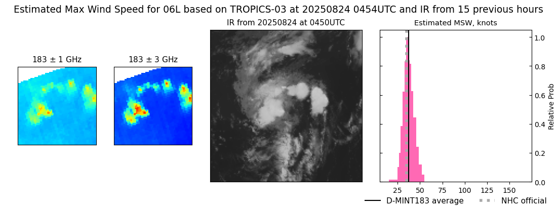 current 06L intensity image