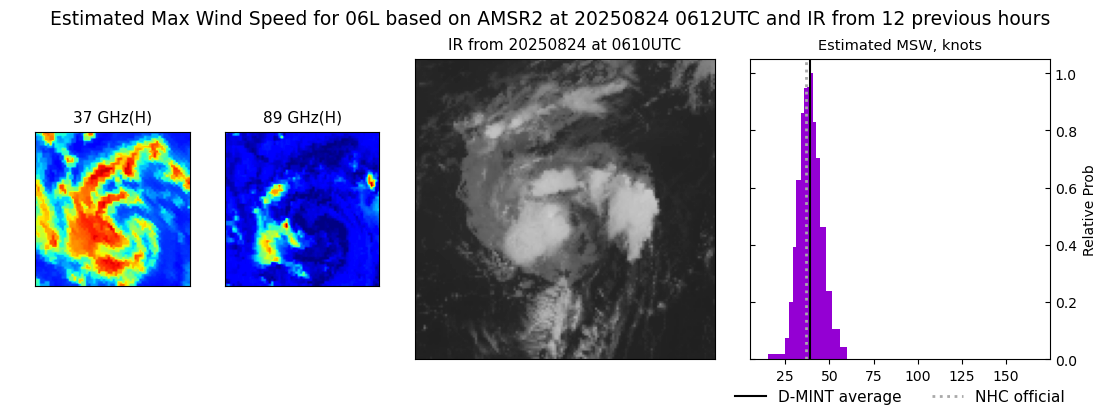 current 06L intensity image