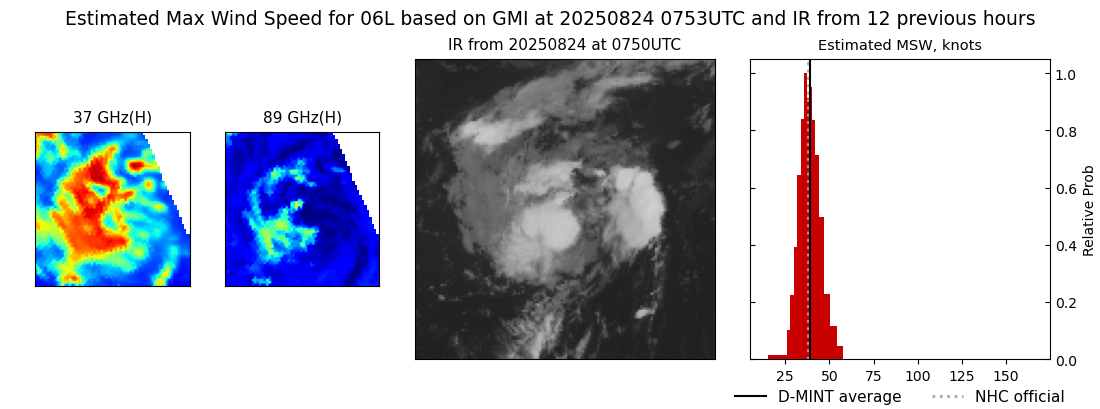 current 06L intensity image