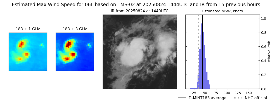 current 06L intensity image