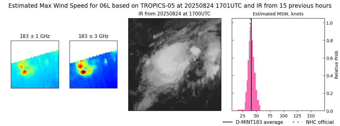 current 06L intensity image