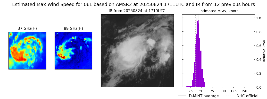current 06L intensity image
