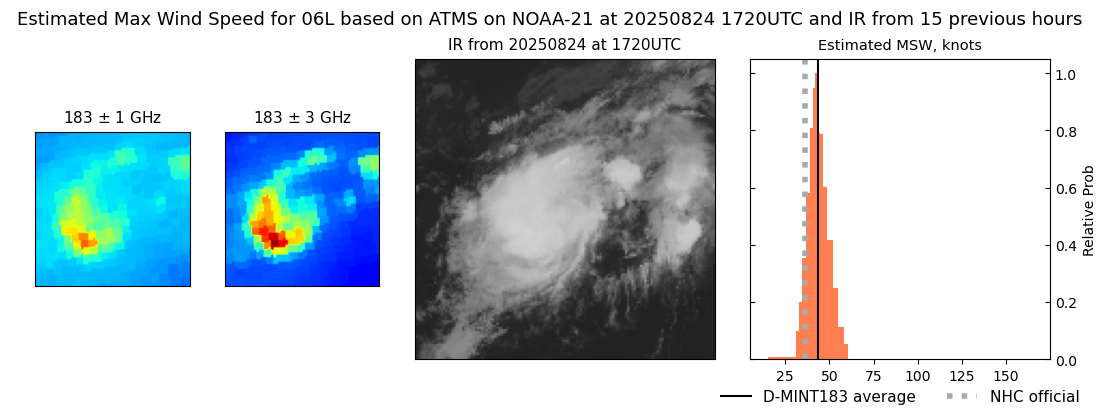 current 06L intensity image