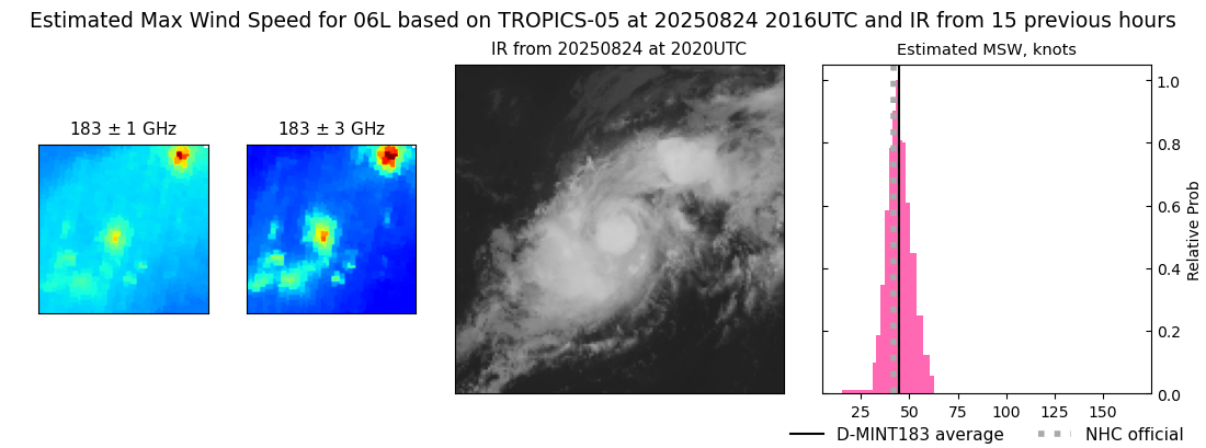 current 06L intensity image