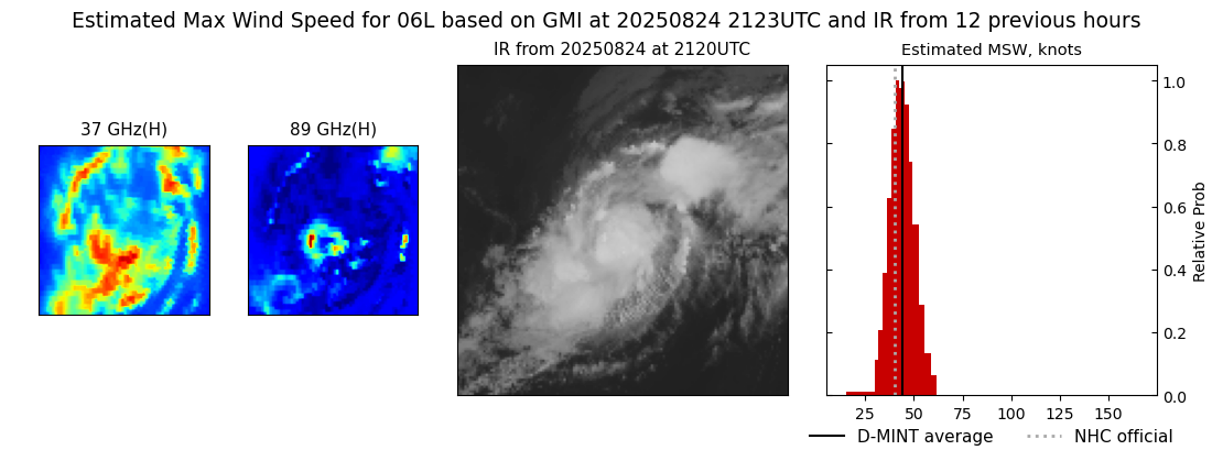 current 06L intensity image