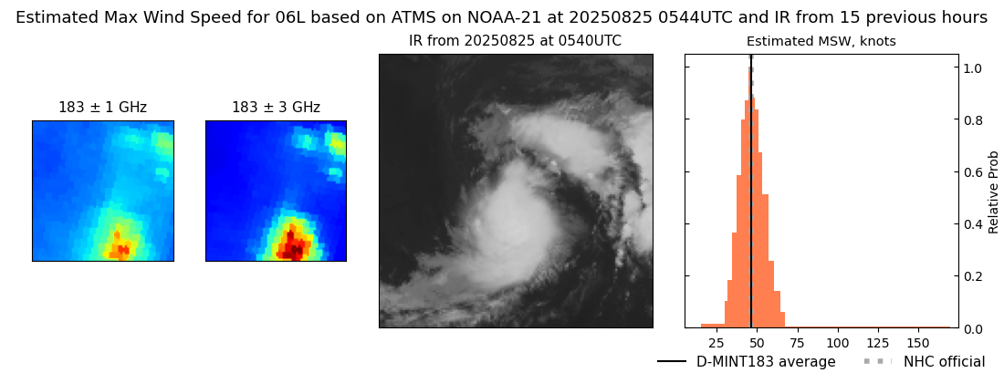 current 06L intensity image