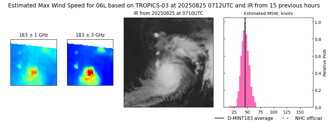 current 06L intensity image