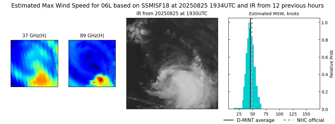current 06L intensity image