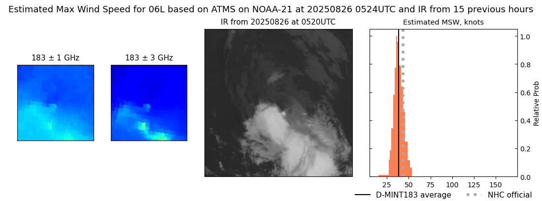 current 06L intensity image