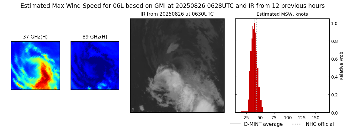 current 06L intensity image