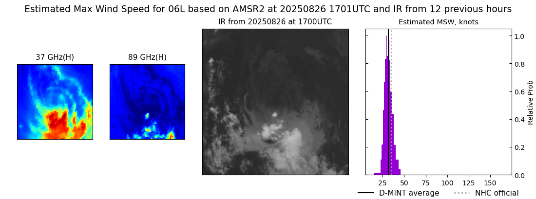 current 06L intensity image
