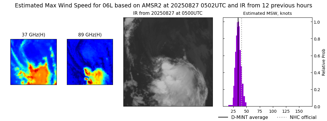 current 06L intensity image