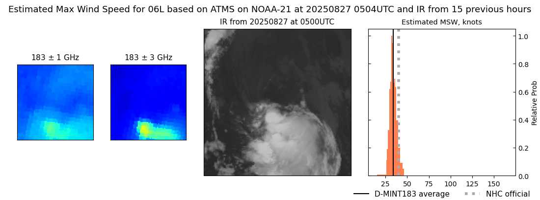 current 06L intensity image