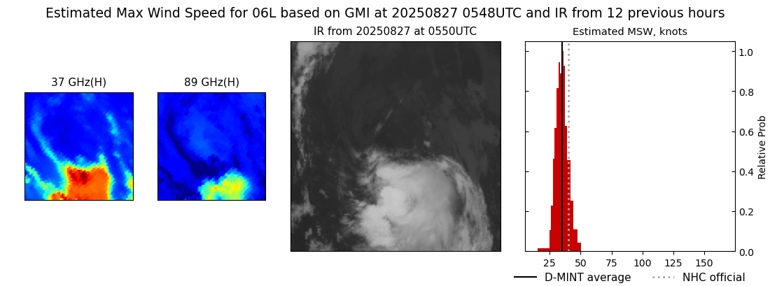 current 06L intensity image