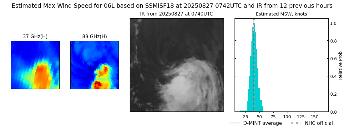 current 06L intensity image