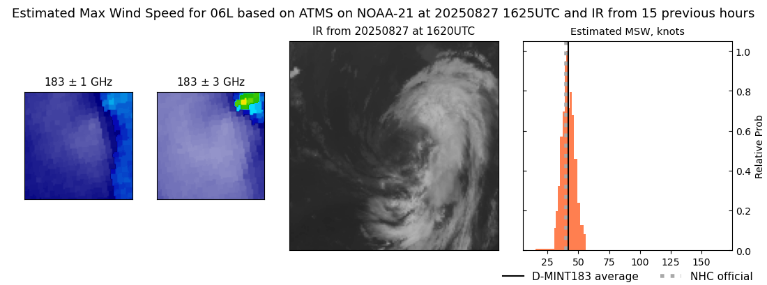 current 06L intensity image