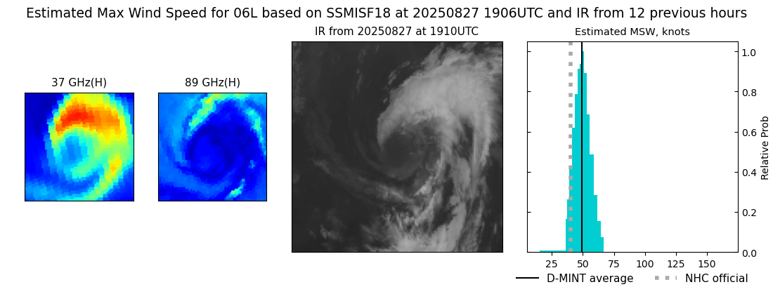 current 06L intensity image