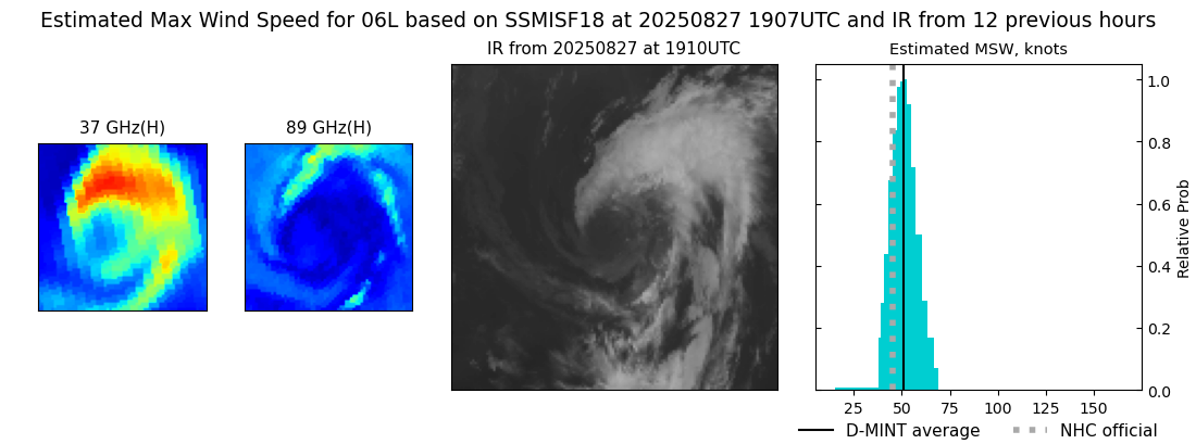 current 06L intensity image