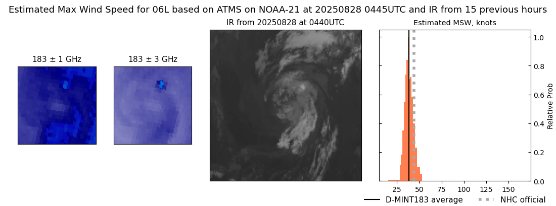 current 06L intensity image