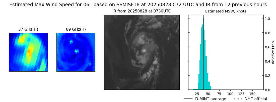 current 06L intensity image