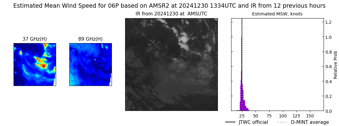 current 06P intensity image