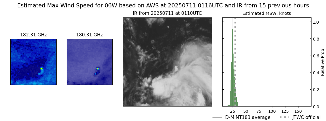 current 06W intensity image