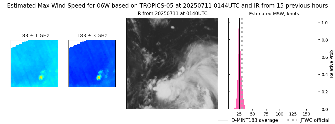 current 06W intensity image