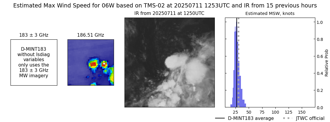 current 06W intensity image