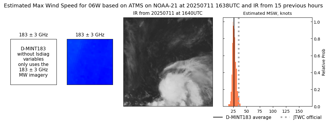 current 06W intensity image