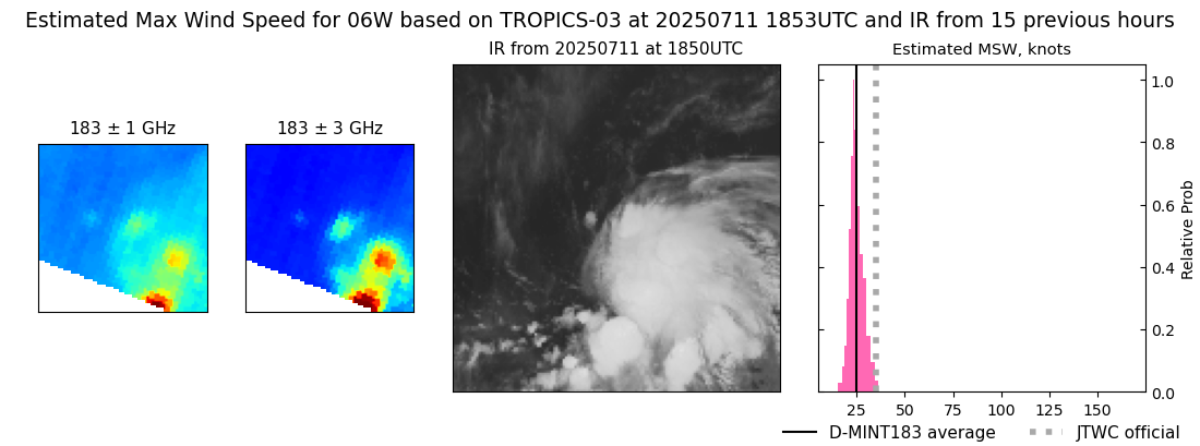 current 06W intensity image