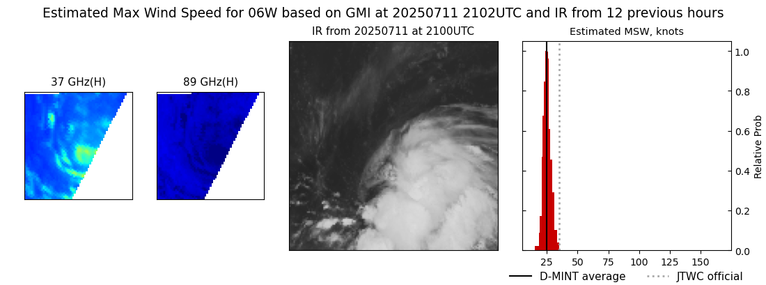 current 06W intensity image