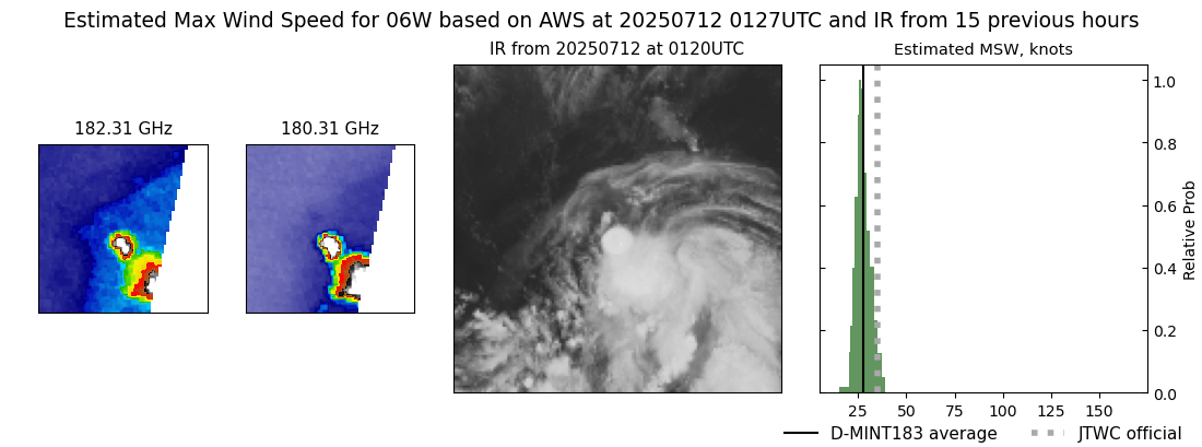 current 06W intensity image