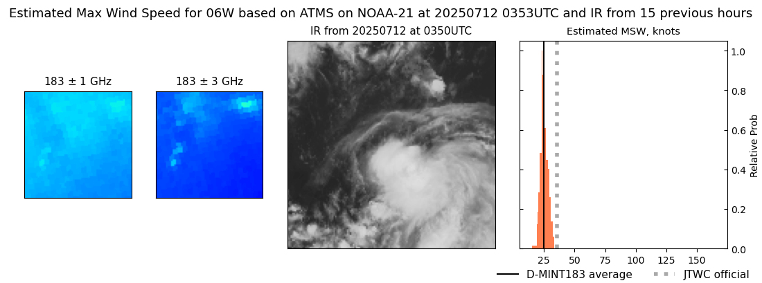 current 06W intensity image