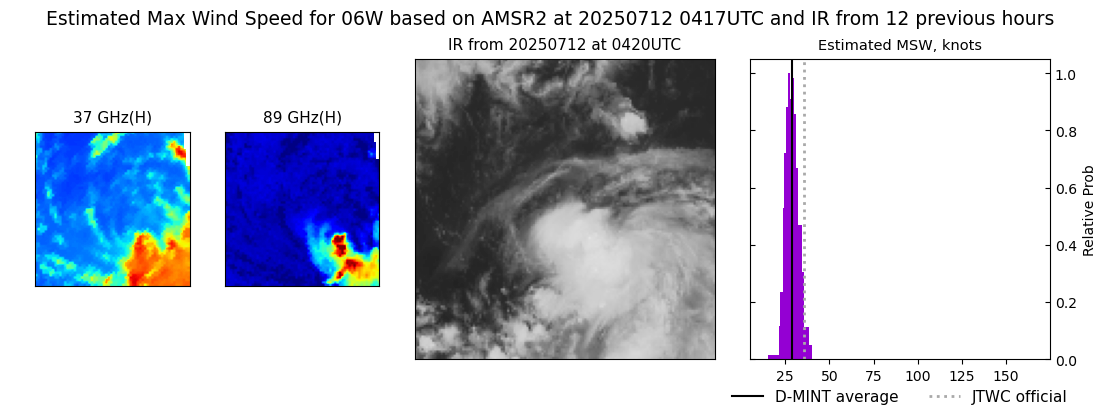 current 06W intensity image