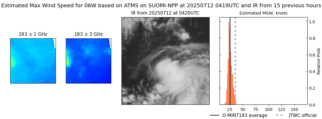 current 06W intensity image