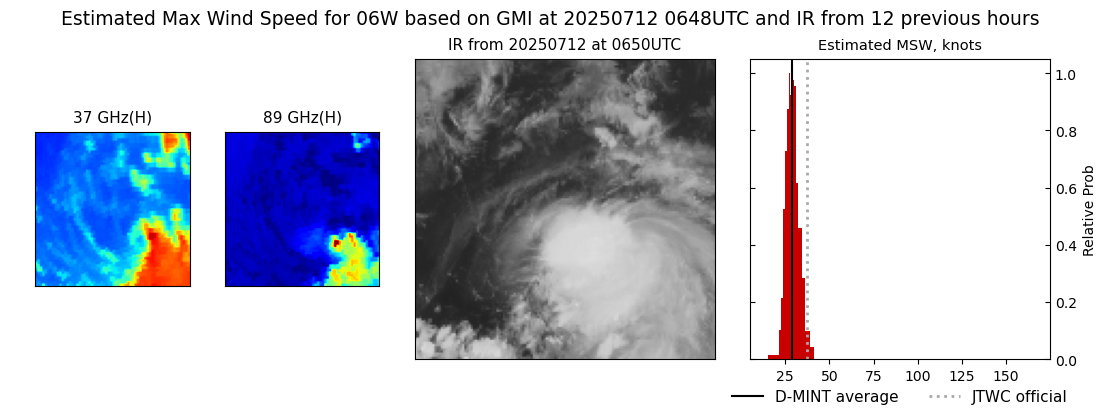 current 06W intensity image