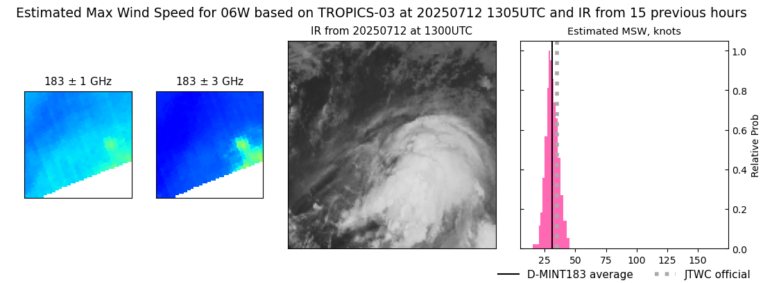 current 06W intensity image