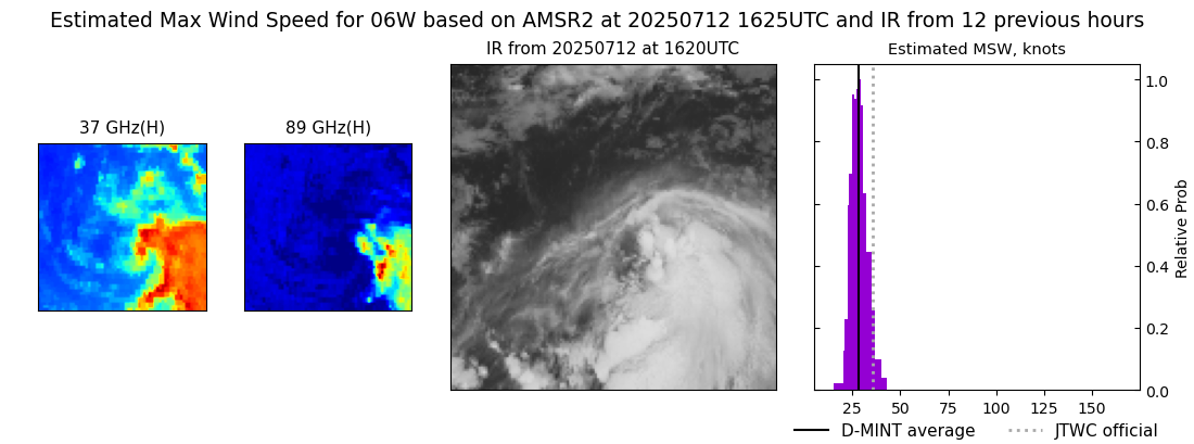 current 06W intensity image
