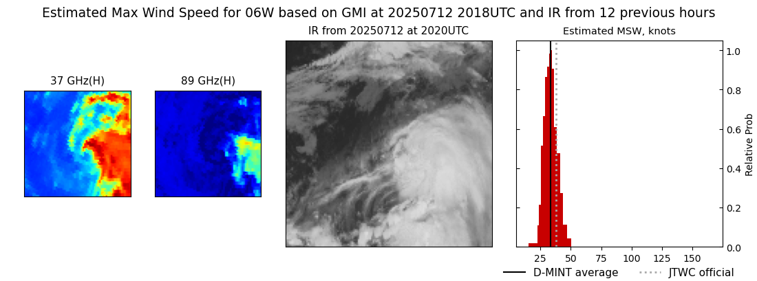 current 06W intensity image