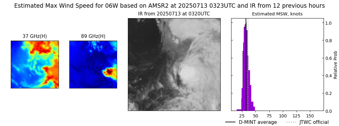 current 06W intensity image